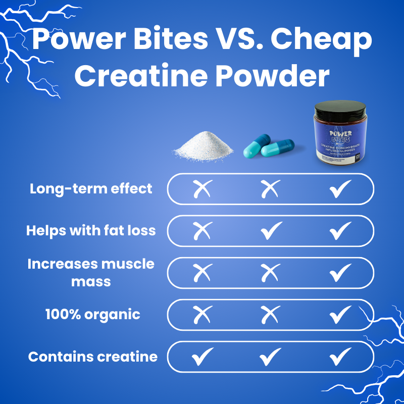 PoweredGear™ PowerBites