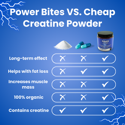 PoweredGear™ PowerBites