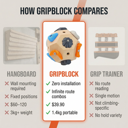 PoweredGear™ - GripRock Pro